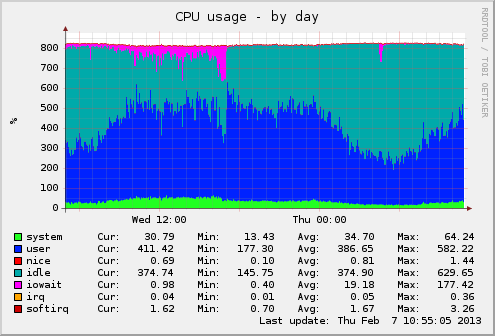 drupal feeds group processor