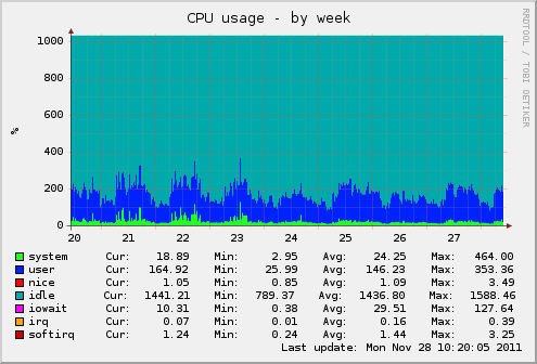 normal disk graph